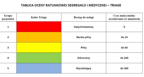 Procedura medyczna, którą lekarze