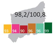 wyniku dla Pomorza Wskaźnik koniunktury dla