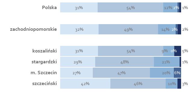 Nakłady inwestycyjne rzadko przekraczały 100 tysięcy