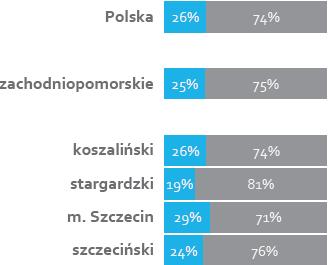 Innowacje i źródła ich finansowania