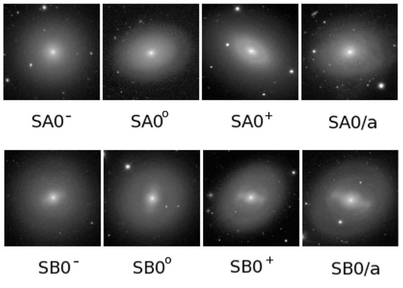 S0: bulge + disk + no spiral arms Soczewkowate