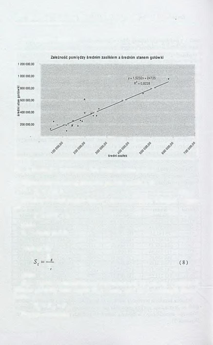 472 R ealizacja System ów W spom agania O rganizacji i rozw iązania.