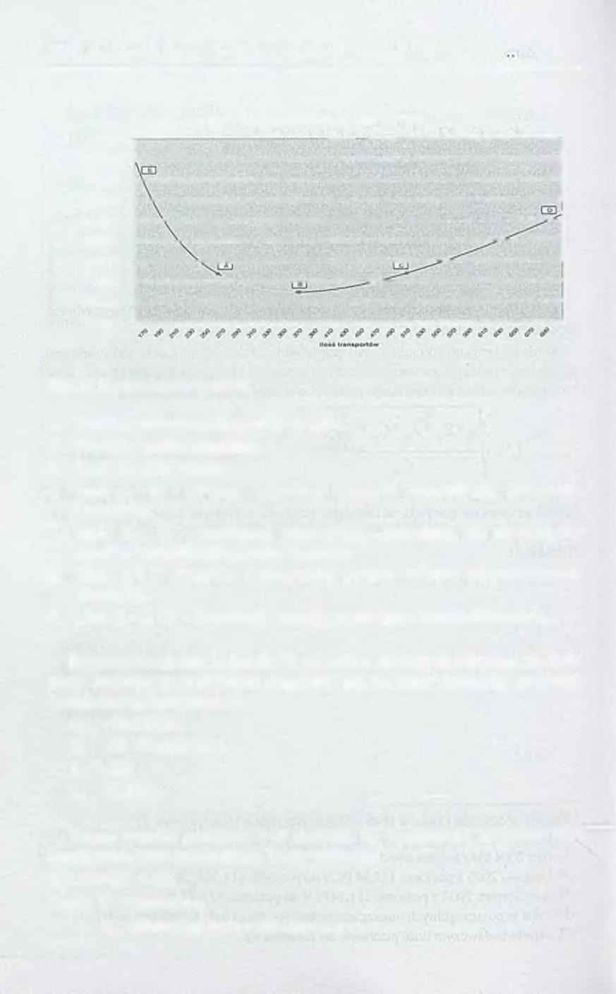 474 R ealizacja System ów W spom agania O rganizacji i rozw iązania. Z a l e ż n o ś ć ł ą c z n y c h k o s z t ó w g o t ó w k i o d t r a n s p o r t ó w 125 000,00 120 000.