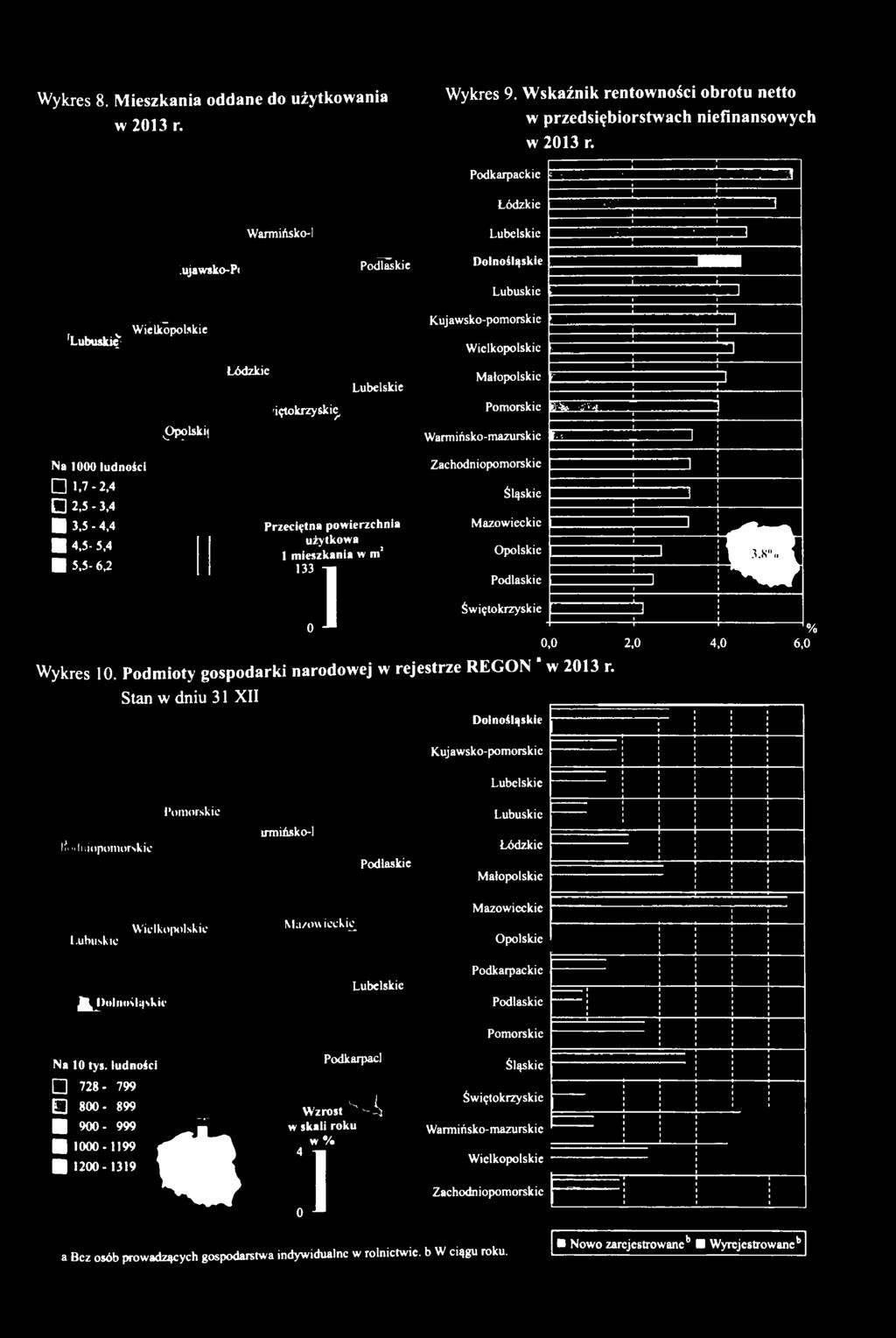 Wielkopolskie * tai Łódzkie Lubelskie Małopolskie iętokrzyskie Pomorskie.