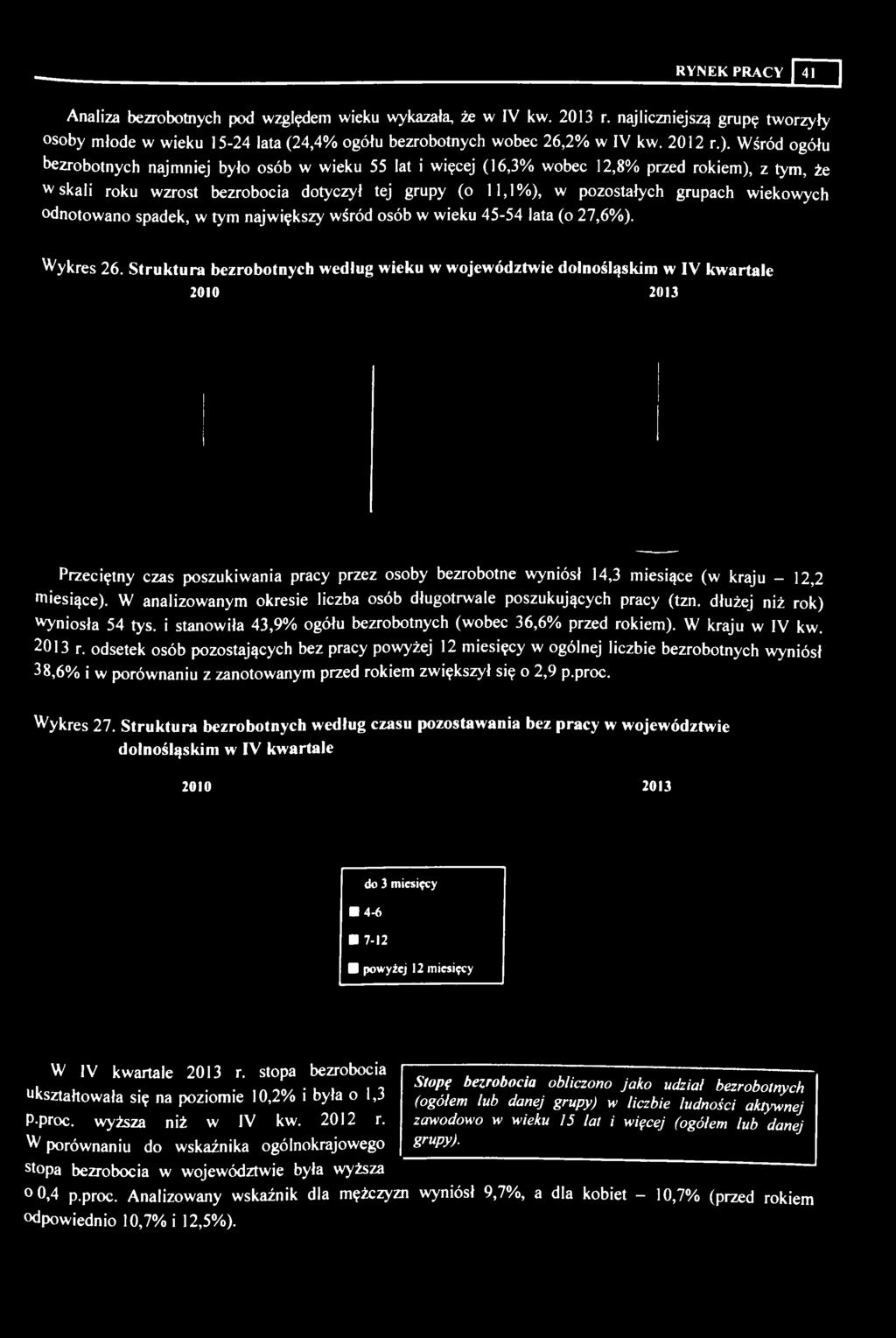 wiekowych odnotowano spadek, w tym największy wśród osób w wieku 45-54 lata (o 27,6%). Wykres 26.