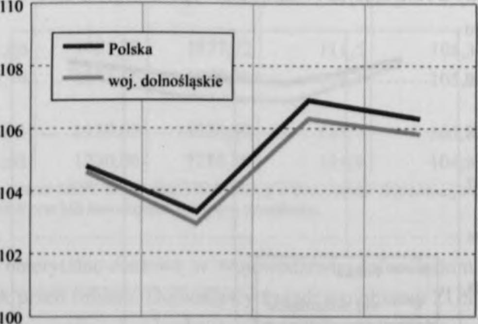 W strukturze świadczeniobiorców KRUS dominowali emeryci, podobnie jak w przypadku świadczeń wypłacanych przez ZUS, przy czym ich odsetek był znacznie wyższy - 77,8%.