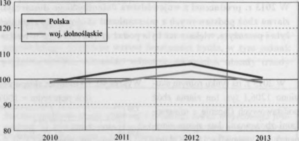 ton i była większa w skali roku o 24,7% (wobec spadku o 47,7% w 2012 r.). Skup żywca wołowego ukształtował się na poziomie 12,1 tys. ton, tj. mniejszym 0 13,4% niż przed rokiem (w 2012 r.