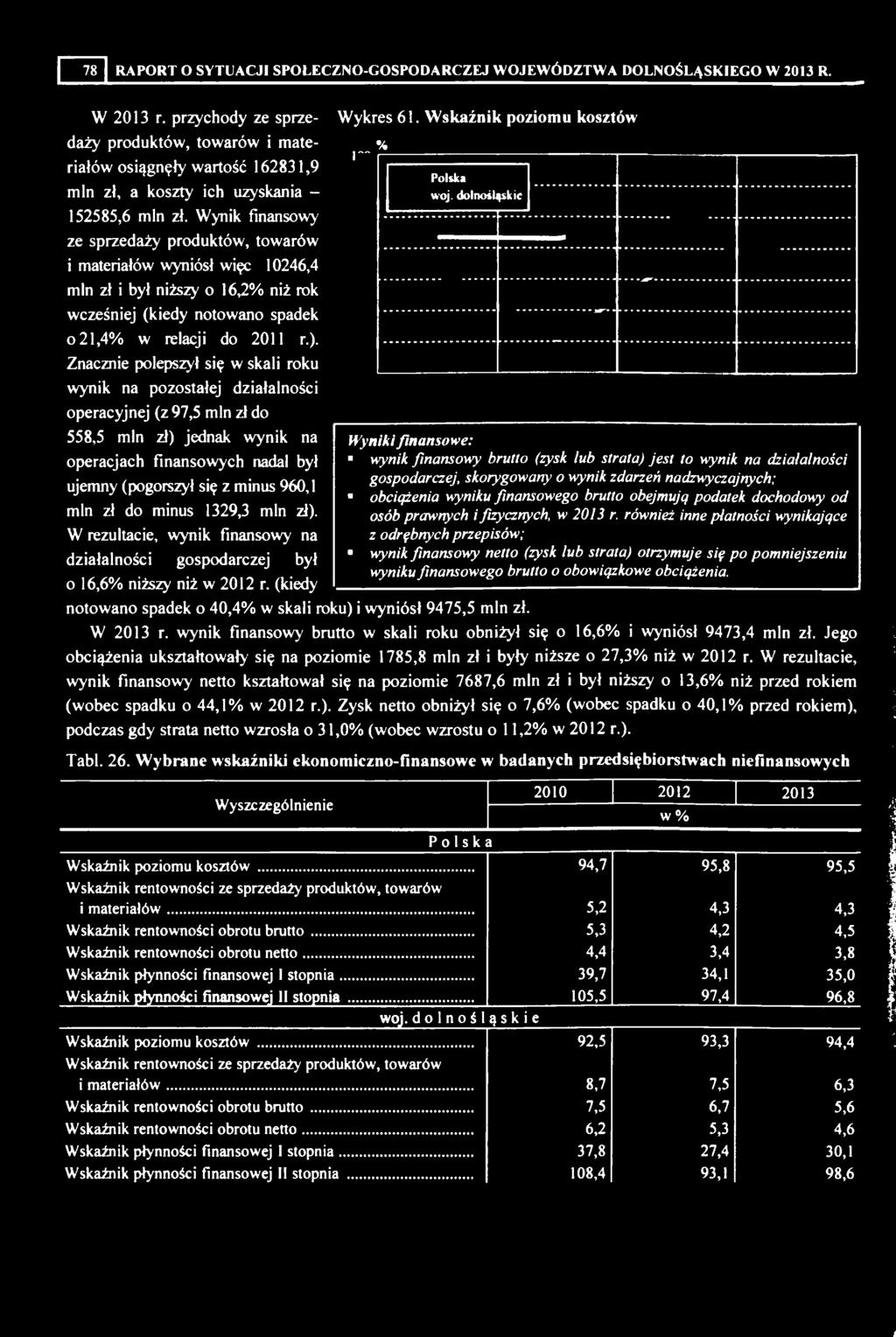 Wynik finansowy ze sprzedaży produktów, towarów i materiałów wyniósł więc 10246,4 min zł i był niższy o 16,2% niż rok wcześniej (kiedy notowano spadek o 21,4% w relacji do 2011 r.).