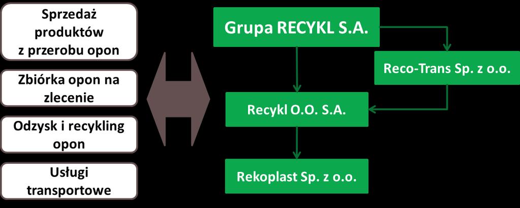 1. PODSTAWOWE INFORMACJE O EMITENCIE Informacje ogólne Firma Grupa RECYKL S.A. Siedziba Śrem Adres 63-100 Śrem, ul.