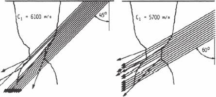 Mechanizm tłumienia charakterystyki widmowej głowicy dla rosnącej drogi przejścia s impulsu ultradźwiękowego dla gruboziarnistej tekstury spoiny austenitycznej Fig. 4.