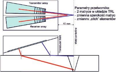 Widok skanera Phased-Array w trakcie kalibracji na bloku referencyjnym Fig. 24.
