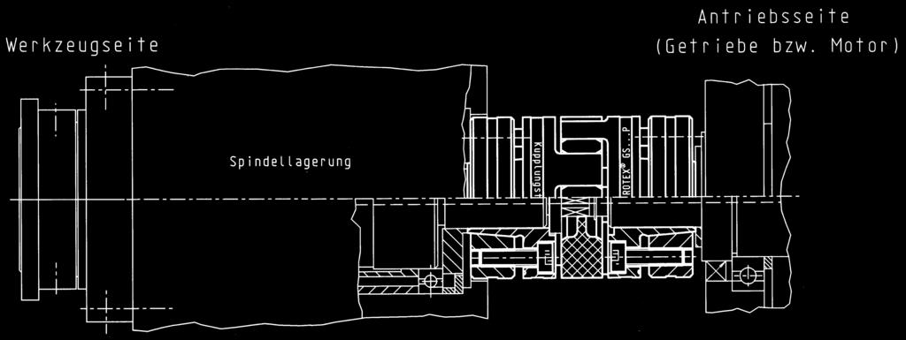 ROTEX G Wykonanie P wg DIN 69002 do głowic wrzecionowych zbezluzowe sprzęgło wysokiej dokładności z integralnym pierścieniem zaciskającym z Opracowane dla wrzecion krótko-otworowych na głowicach