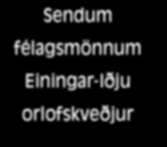 000 Einarsstaðir 45 8 umsjónm. 8 * * já já já já já 10 gas já já já föstud. 19.000 Flókalundur, Vatnsfirði 40 6 nei 6 nei nei já já já já já 8 kola já já ** föstud. 18.