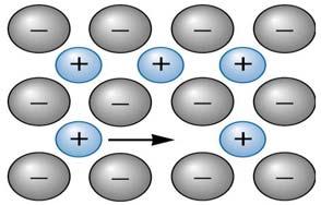 Prawa dyfuzji: I prawo Ficka Pierwsze prawo Ficka opisuje szybkość dyfuzji (strumień dyfundujących atomów) J = - D ( C/ x) J jest strumieniem dyfundujących atomów (ilość/ powierzchnię i czas, tzn.