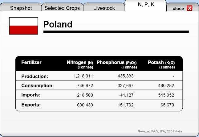 IFA, Potash