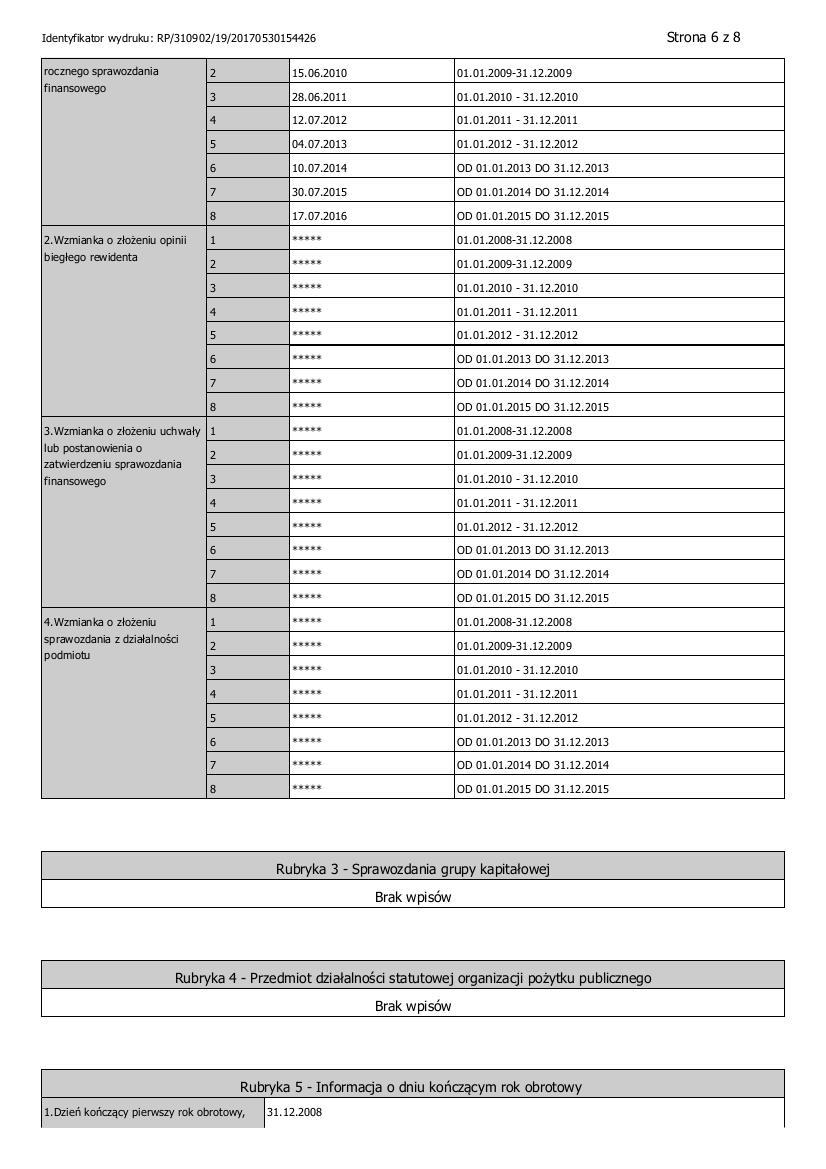 Dokument Informacyjny Letus Capital