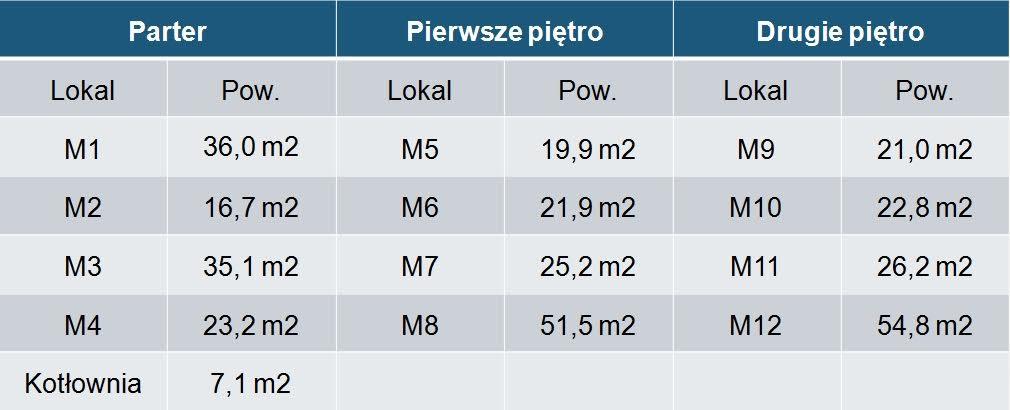 Powierzchnia