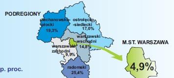 Bezrobocie rejestrowane Marzec 2013 r.