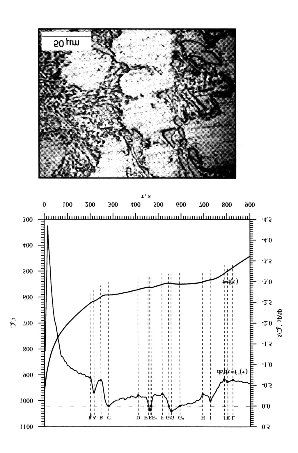 482 ings, e.g. R p0,2, Rm, A5, HB, etc. The relationships are an essential element in construction of algorithms for computer programs of liquid metal control. 2.