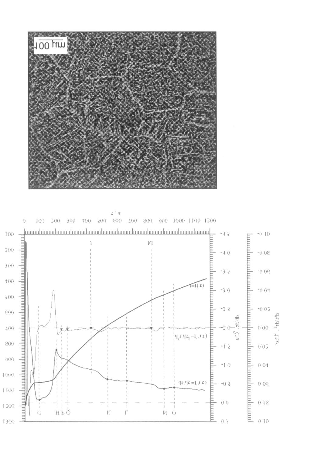 particular phases and eutectics. For silumin (Fig.