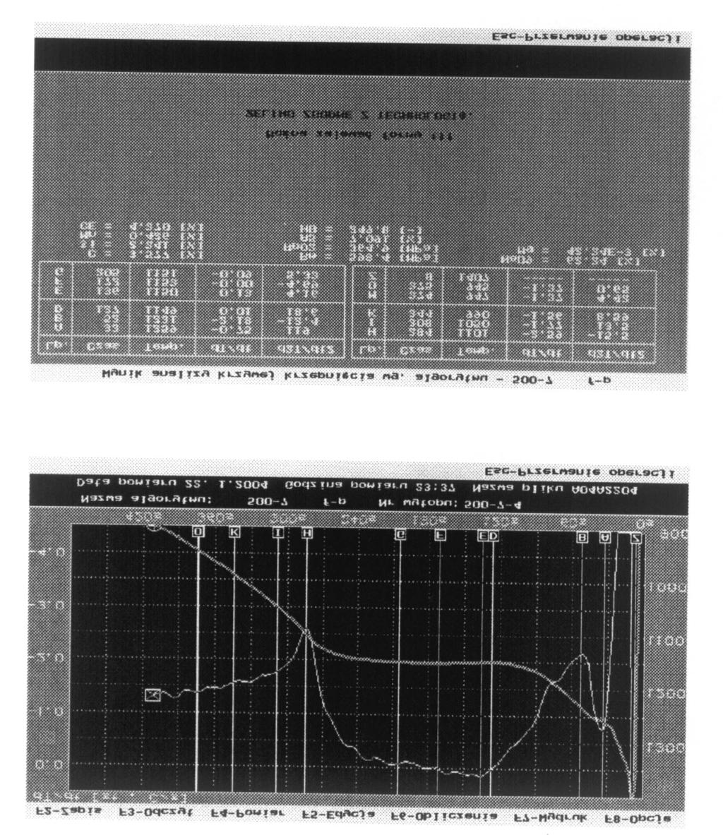 484 Na 09 = 500, 5 + 2, 56779 td 2, 14254 tk 140, 05 KE+ +201, 00 KK (3) statistical parameters: dna 09 = 12,42%; Na 09s = 76,9%; R = 0,89; F = 16,98; W = 3,91 where: Mg magnesium content in cast