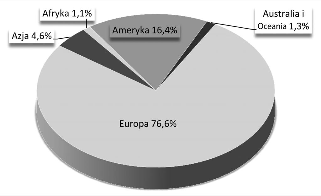 - Zbigniew Długosz, Szymon Biały - żonaci (odpowiednio 58,5% i 53,8%).