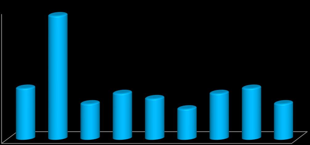 Ostatnim w ramach sekcji Metryczka było pytanie o miejsce zamieszkania. Największa liczba respondentów (stanowiąca około 27%) pochodziła z sołectwa Czemierniki I.