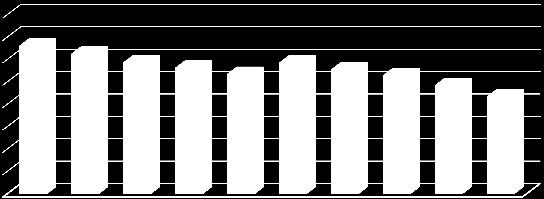 CHARAKTERYSTYKA DEMOGRAFICZNO SPOŁECZNA OBSZARU SYTUACJA DEMOGRAFICZNA LICZBA LUDNOŚCI Na koniec 2014 w Łowiczu zamieszkiwało 29 169 osób. Wykres 1.