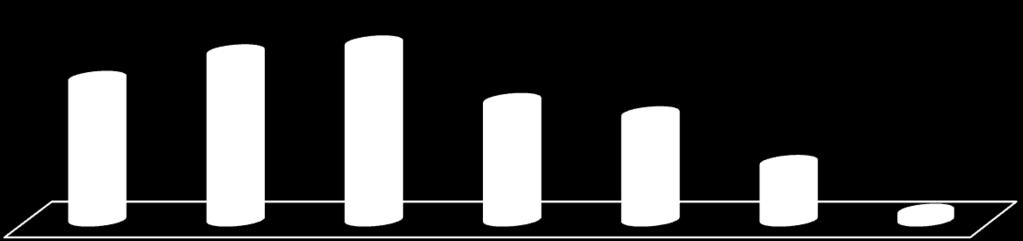 4,08 3,74 4,47 4a 4b 5a 5b 5c 6a 6b 6c uczniowie według średniej 18% 22% 23% 15% 14% 7%