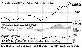 usdjpy usdchf