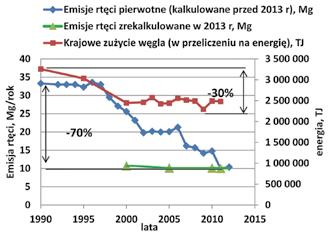 Nr 6 PRZEGLĄD GÓRNICZY 51 Rys. 1.