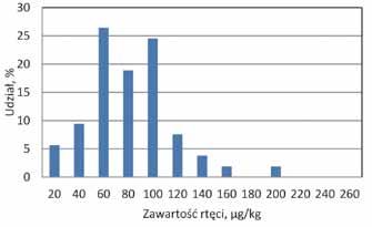 rysunkach 2 7. Table 1.