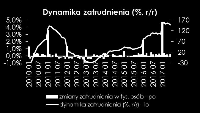 W lipcu premii już nie będzie, a wysoka baza do porówna z miesiąca poprzedniego