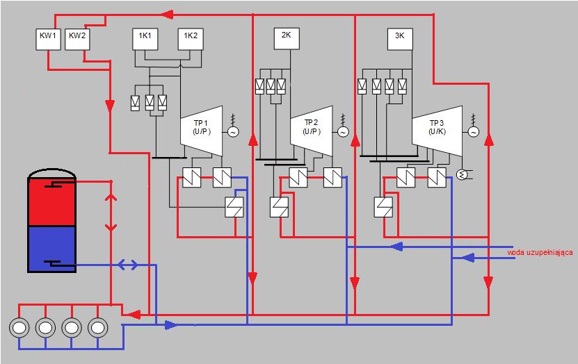 EC Karolin Poznań EC Karolin BLOK 1 BC-50 46 MW e netto 110/150 MW t BLOK 2 BC-100 90 MW e netto 200/240