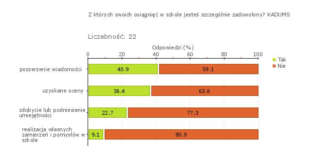 Obszar badania: Wdrożone wnioski z monitorowania i analizowania osiągnięć uczniów przyczyniają się do wzrostu efektów uczenia się i osiągania różnorodnych sukcesów edukacyjnych uczniów.