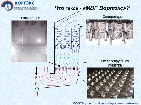 Mokre odpylanie spalin Przepływ spalin. Nominalny strumień spalin - 90 000 m 3 /h. Maksymalny strumień spalin - 115 000 m 3 /h.