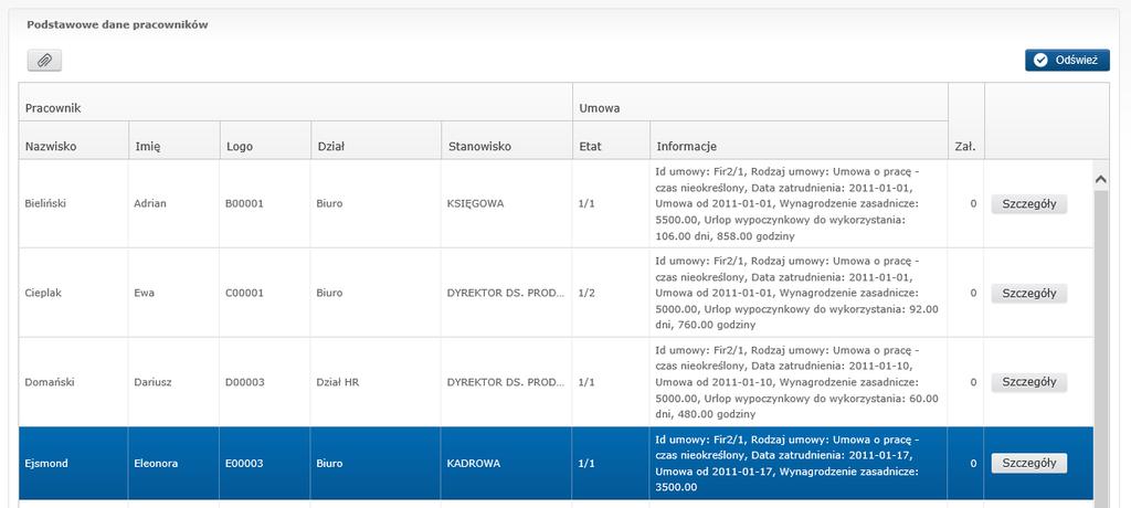 pracownika Działy podległe Pracownicy podlegli Rys. 5 Menu Sprawy pracownicze 3.1. Podstawowe dane pracowników.