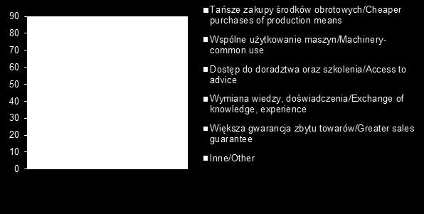 Tym kryterium kierowało się 77% badanych (rys. 3).