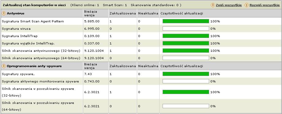 Trend Micro Smart Protection Server dla OfficeScan 10.5 Podręcznik Wprowadzenie Wyświetl informacje na temat składnika Smart Scan w sekcji Składniki i programy. RYSUNEK 4-2.