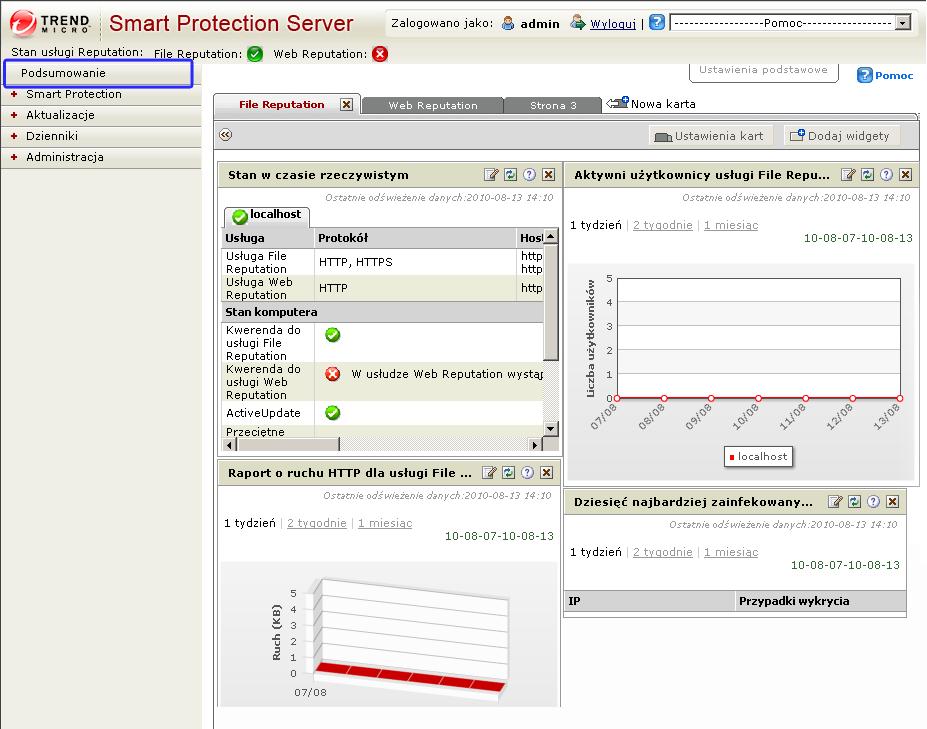 Zarządzanie klientami OfficeScan i serwerami Smart Protection Korzystanie z ekranu Podsumowanie Ekran Podsumowanie może wyświetlać dostosowane informacje na temat serwerów Smart Protection Server,