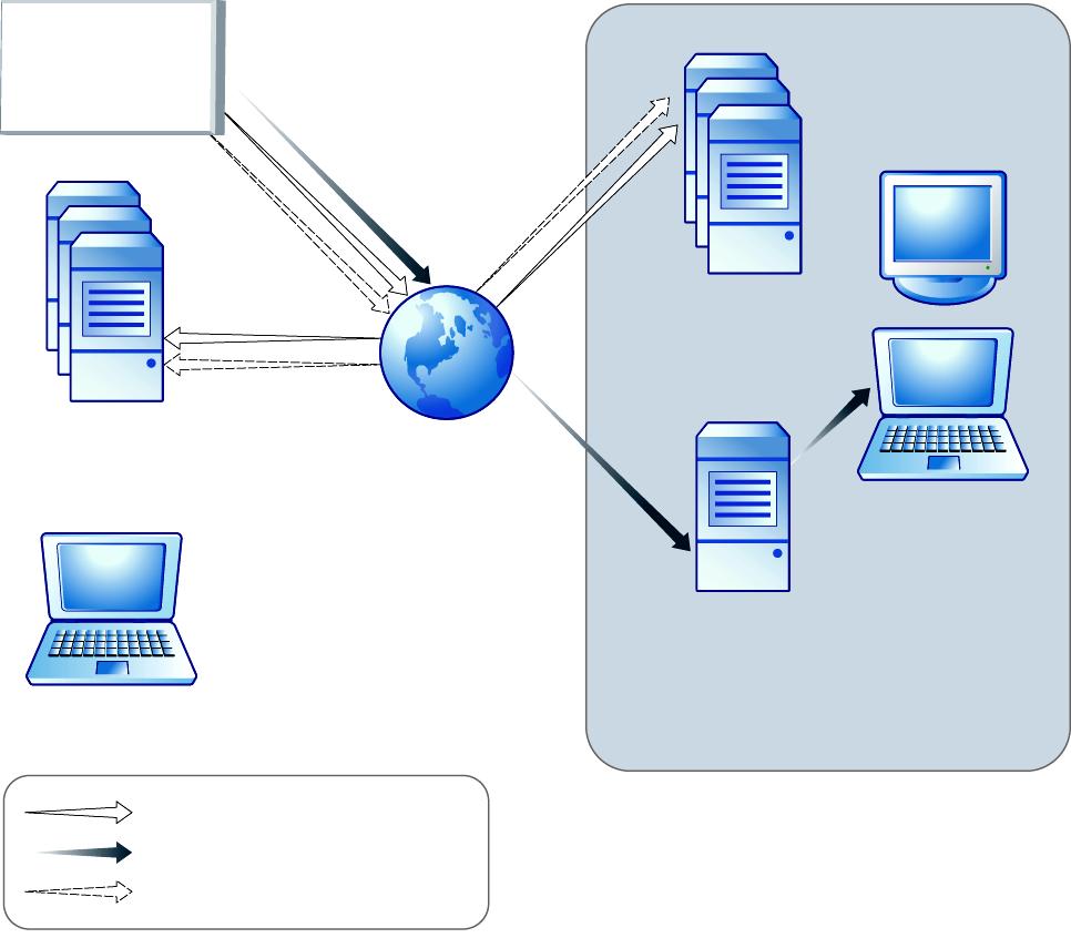 Trend Micro Smart Protection Server dla OfficeScan 10.5 Podręcznik Wprowadzenie Proces aktualizacji sygnatur Aktualizacje sygnatur są odpowiedzią na zagrożenia bezpieczeństwa.