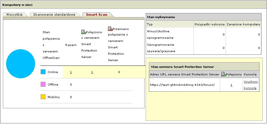 Trend Micro Smart Protection Server dla OfficeScan 10.