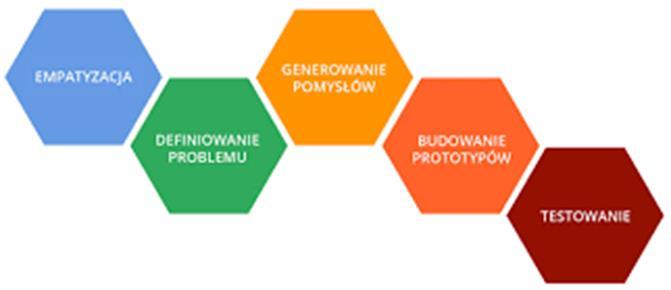 Otwarte lekcje 289 baza wzorcowych kursów online zgodnych z podstawą programową realizacja idei otwartości oraz współpracy w edukacji 5.