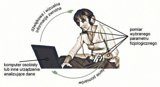 Tabela 1. III Kryteria Rzymskie diagnostyki czynnościowego zaparcia stolca. U dzieci do 4. roku życia dolegliwości muszą utrzymywać się przez miesiąc lub dłużej.