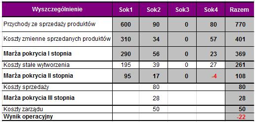 RKZ wielostopniowy rachunek