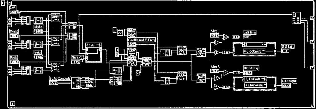 Józef Lisowski, Łukasz Sokołowski Wyjściami regulatora są napięcia przesyłane do układu, który generuje sygnał z modulacją szerokości impulsów PWM (z ang.