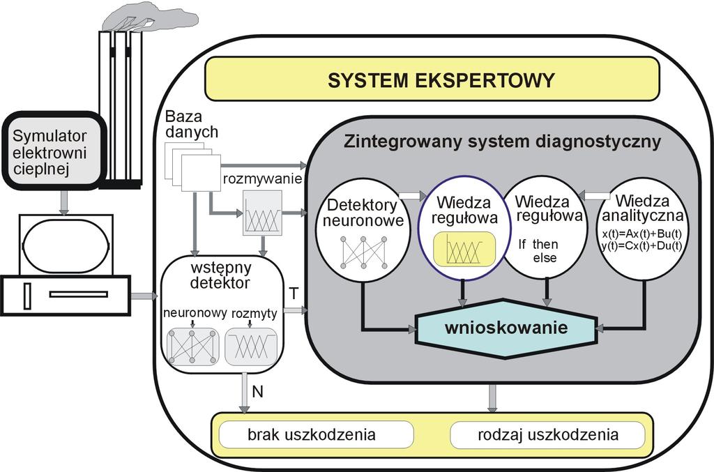 Zaawansowane systemy decyzyjne 133 140 W:VII