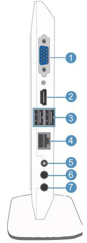 Budowa urządzenia Widok z tyłu 1 2 3 4 5 6 7 Port wyjściowy D-Sub Wyjście HDMI Port USB 2.