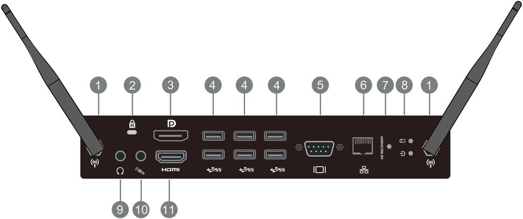 1. Interfejs Element Opis Interfejs anteny WIFI Blokada antywłamaniowa Podłączenie wyświetlacza do złącza DisplayPort Interfejs USB 3.