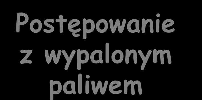 Postępowanie z